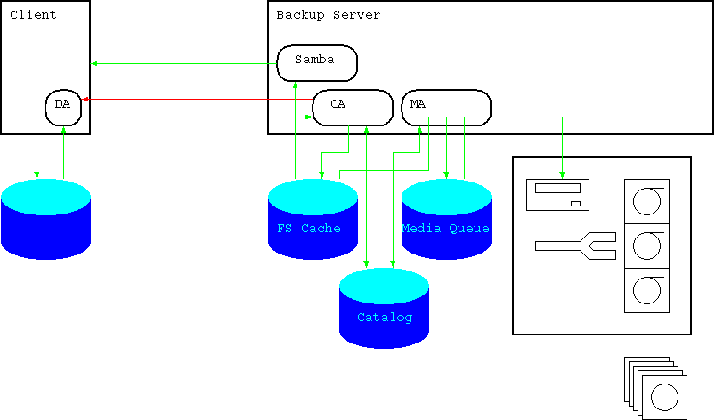 Deployment und Datenfluss